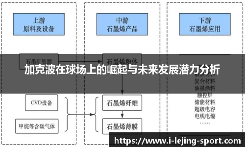 加克波在球场上的崛起与未来发展潜力分析