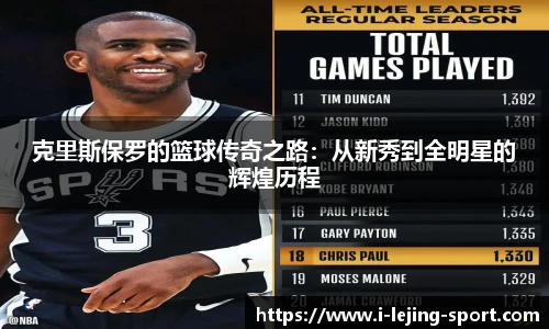 克里斯保罗的篮球传奇之路：从新秀到全明星的辉煌历程